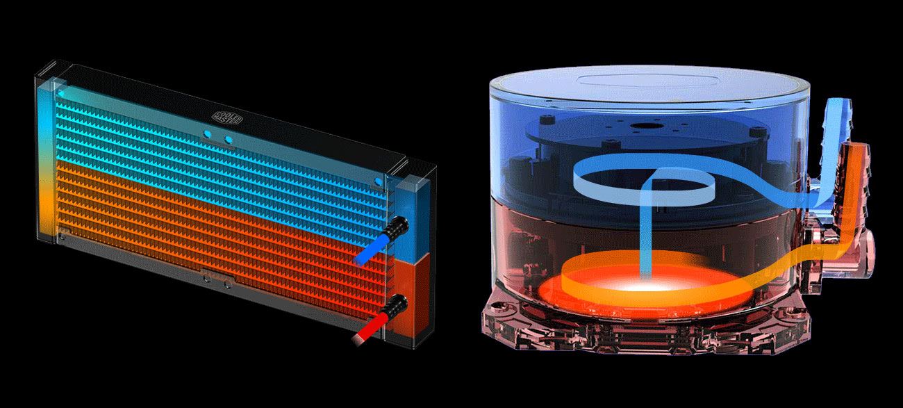 Cooler Master MasterLiquid ML120L V2 RGB