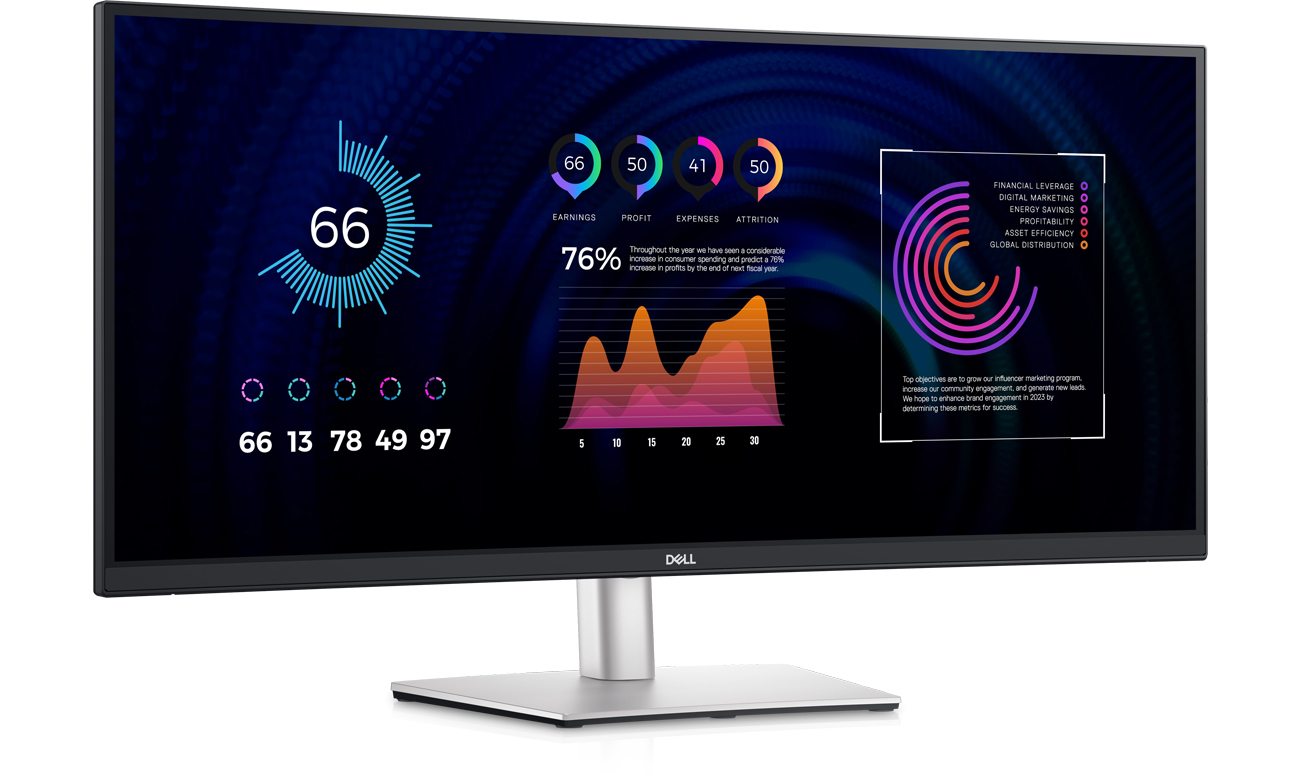 Maximale Produktivität