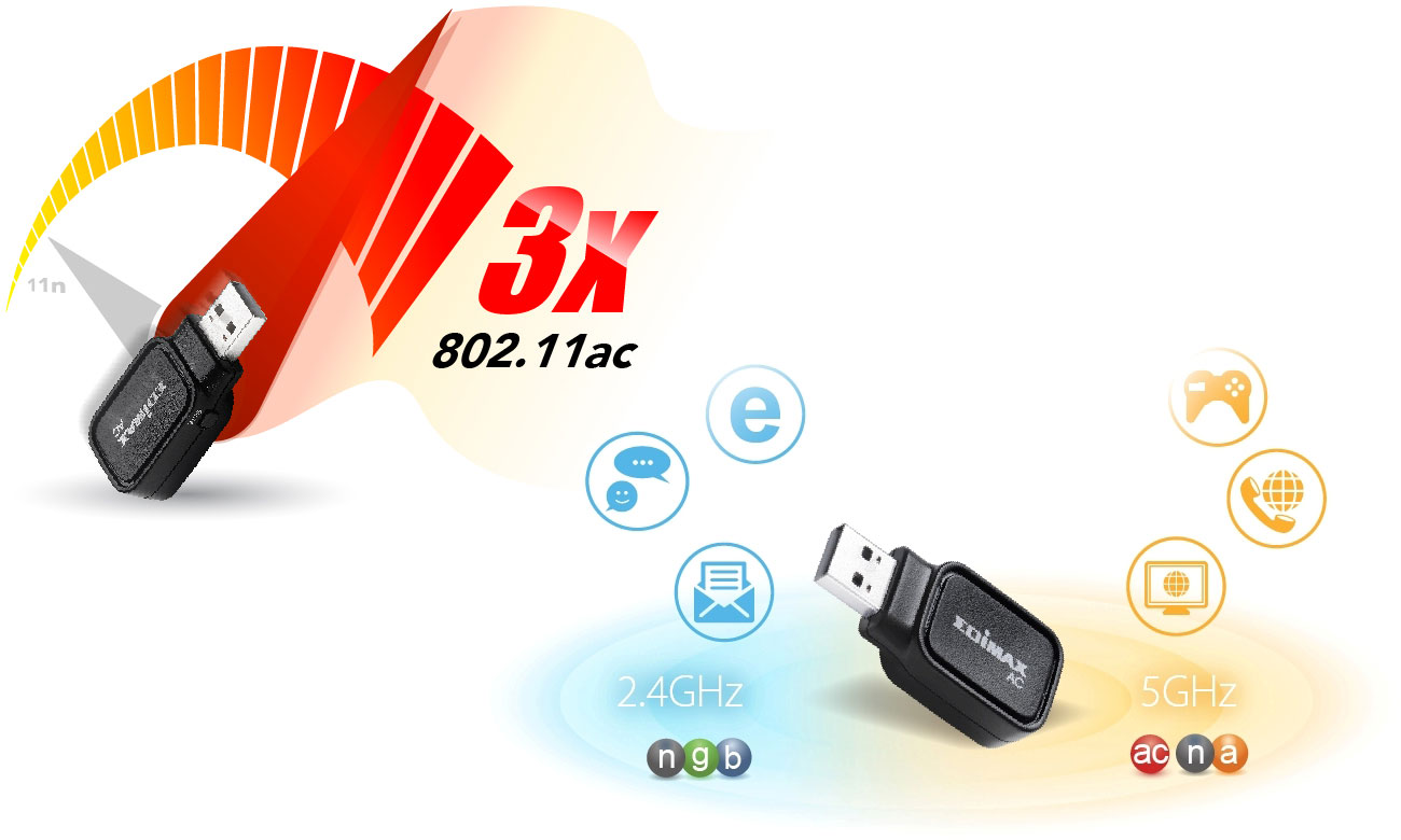 Geschwindigkeit des Dualband-Wi-Fi 802.11ac