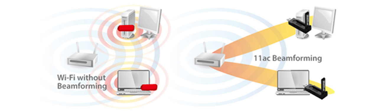Edimax EW-7833UAC USB 3.0 Beamforming