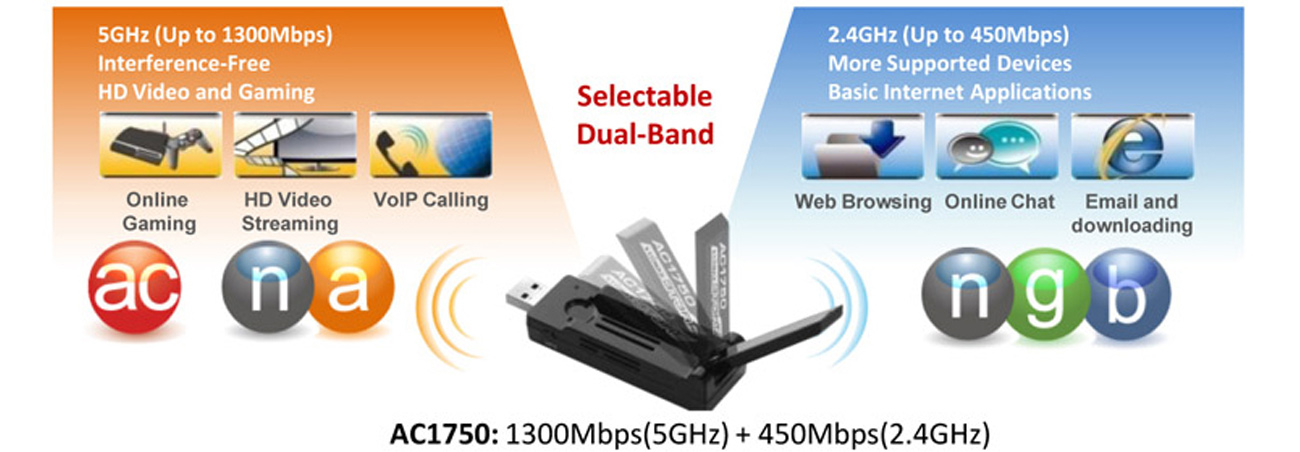 Edimax EW-7833UAC USB 3.0 Dualband-Wireless-Konnektivität