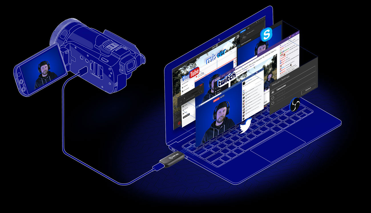 Elgato Cam Link 4K Działa jak kamerka internetowa