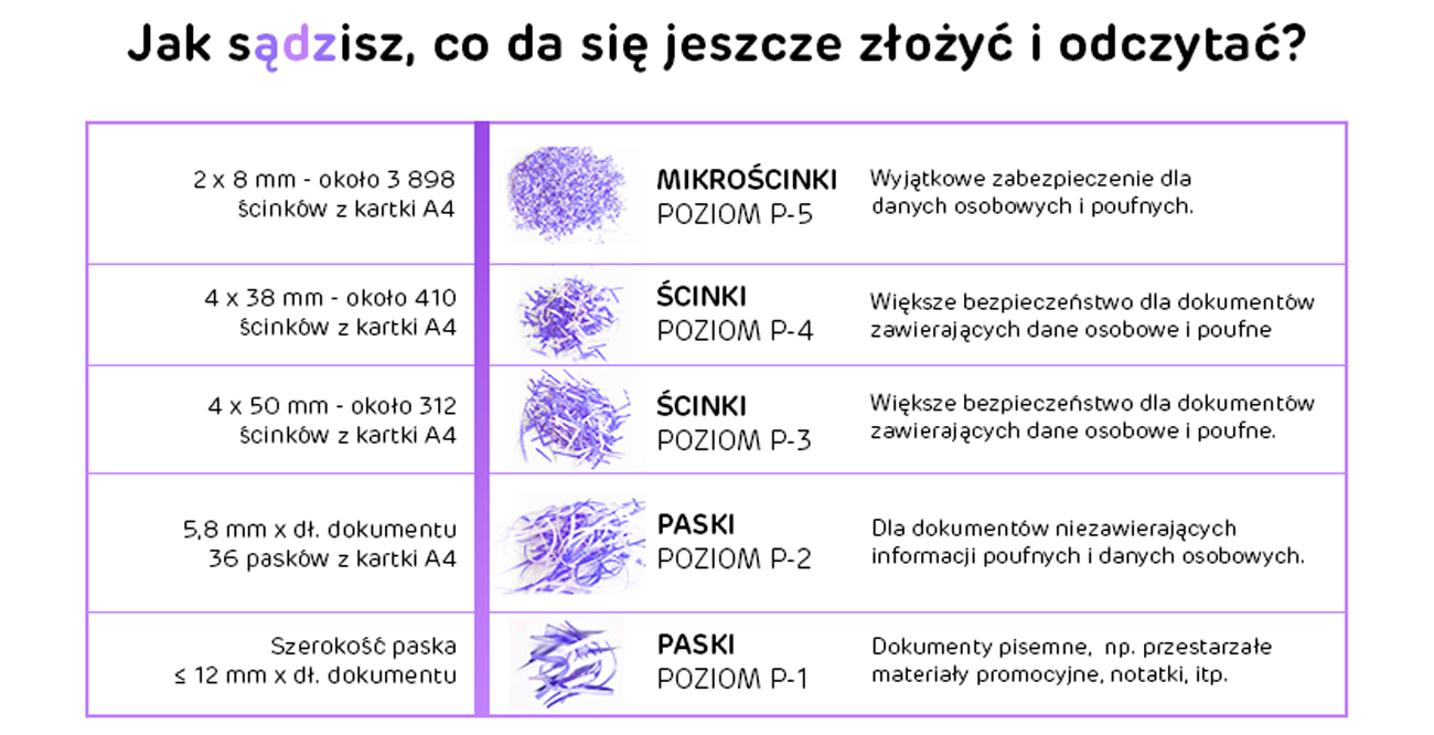 Sicherheitsstufe DIN