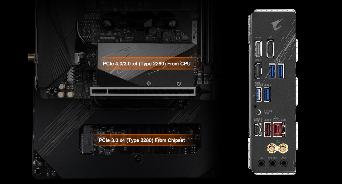 Gigabyte B550 I AORUS PRO AX - Złącza M.2, USB