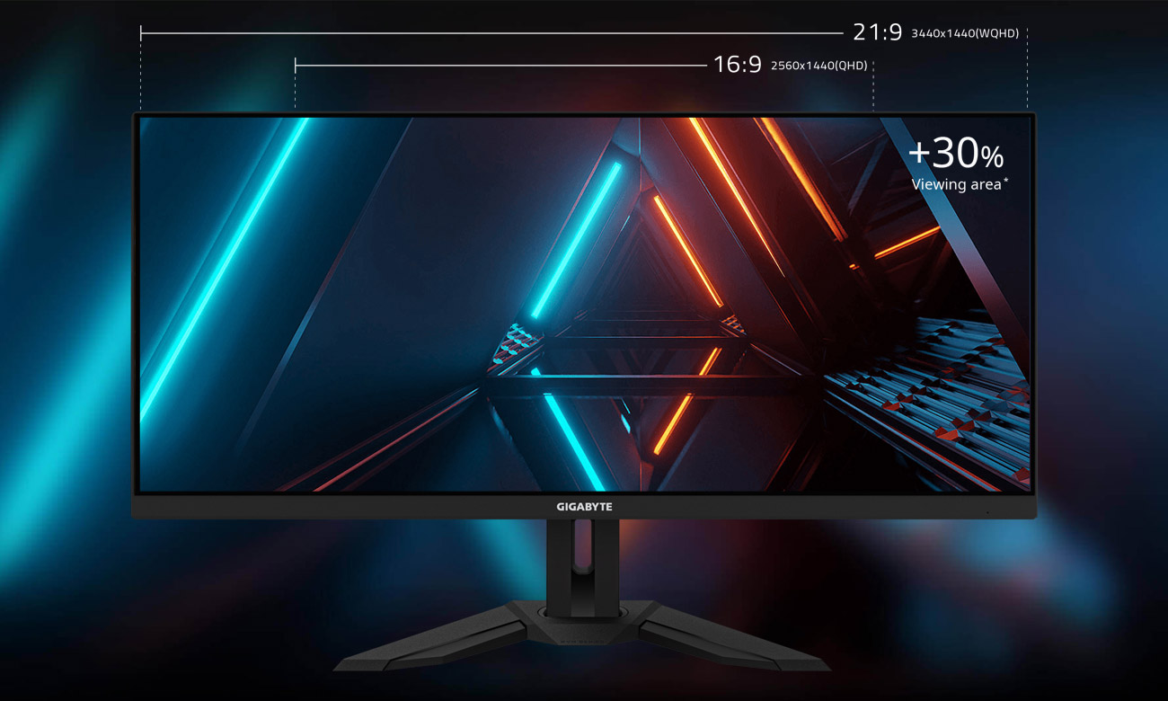 Mehr Bildschirm, besseres Erlebnis