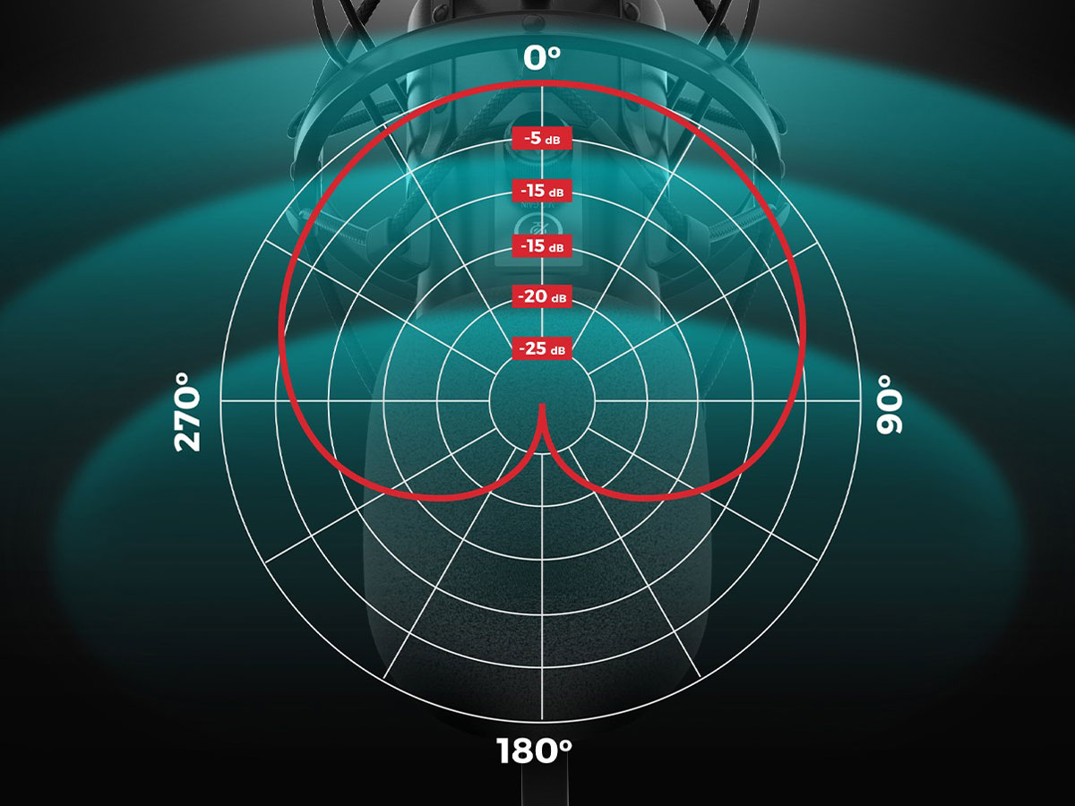 Studio-Mikrofon Genesis Radium 400 G2 - Kardioide Charakteristik
