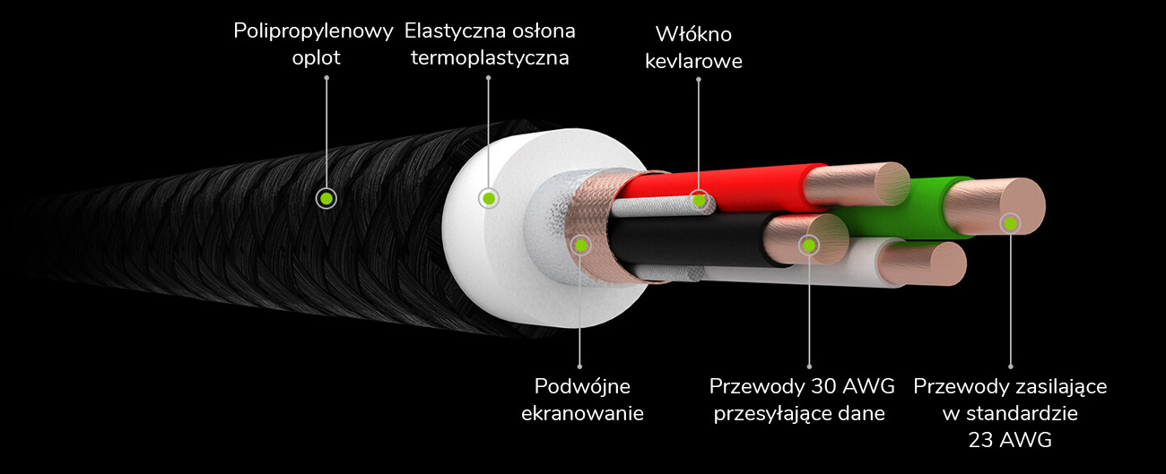 Green Cell kabel USB - USB-C 1.2m QC 3.0, LED