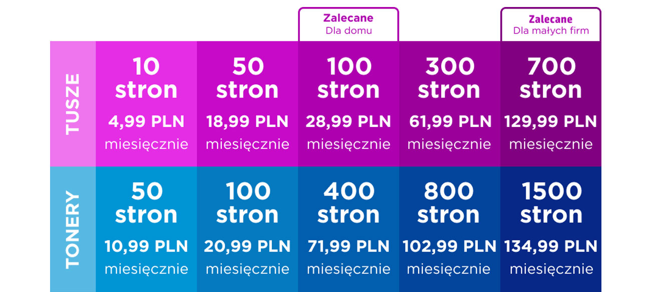 Wählen Sie den passenden Abonnementplan