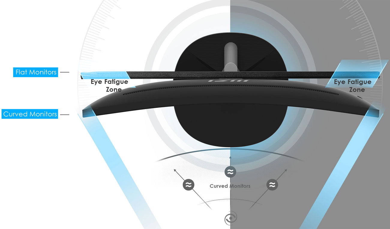 Gebogener Bildschirm