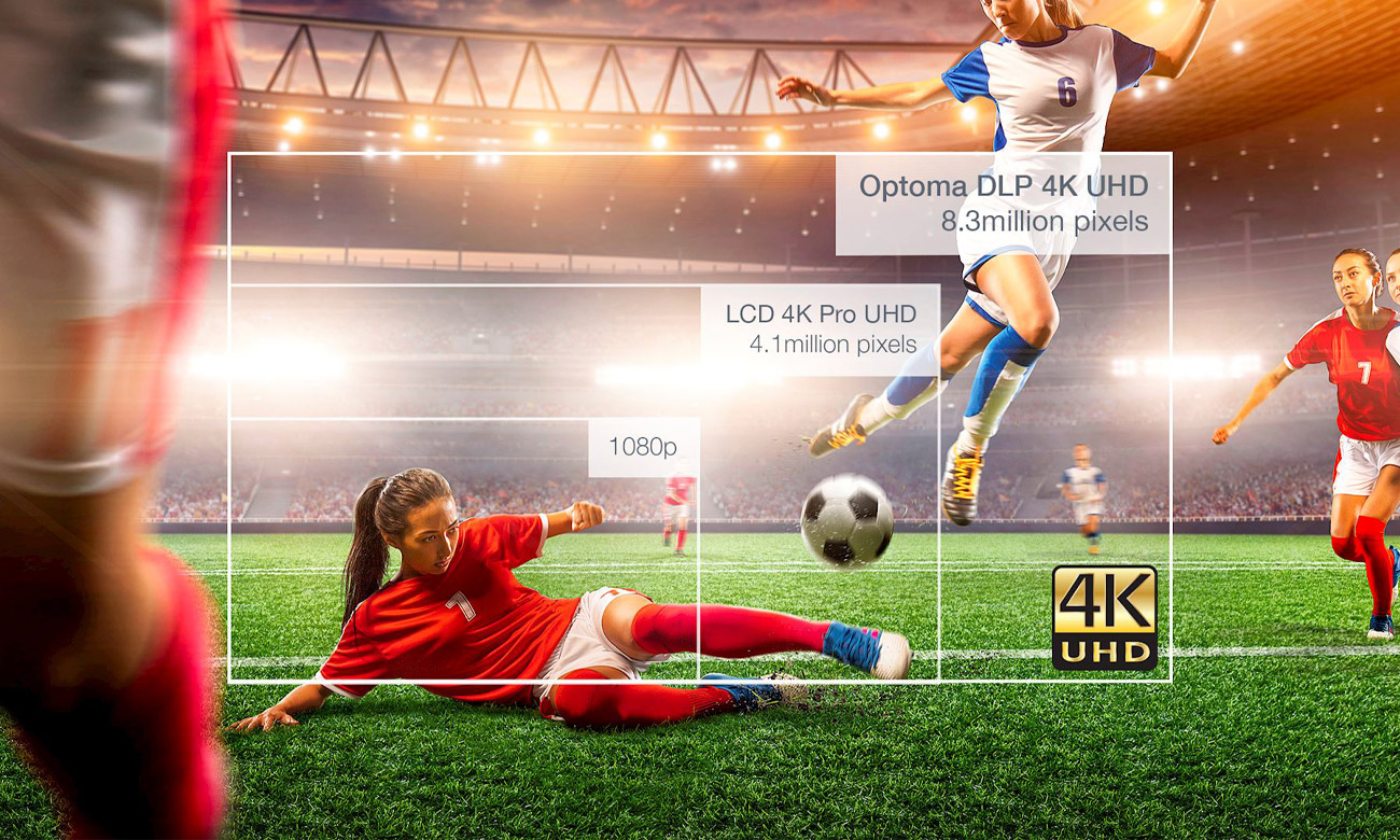 4K UHD-Auflösung und großartige Farben