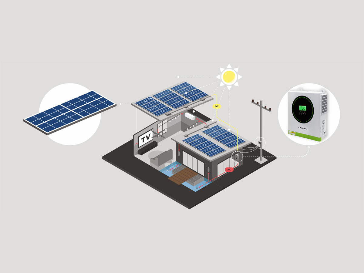 Qoltec Hybrider Solarwechselrichter Off-Grid Aussehen