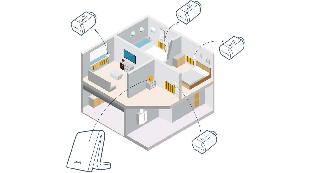 Somfy Thermostatkopf IO Homecontrol