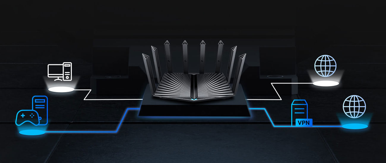 TP-Link Archer AX95 Verbindungen