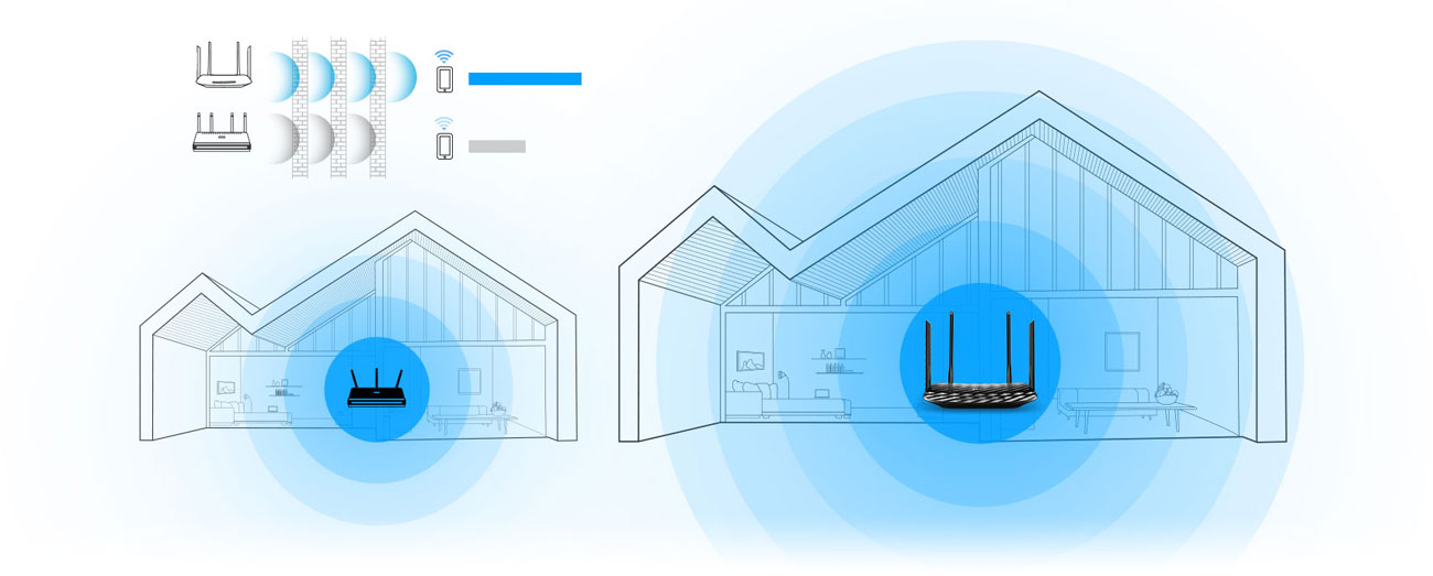 5 High-Performance Antennen