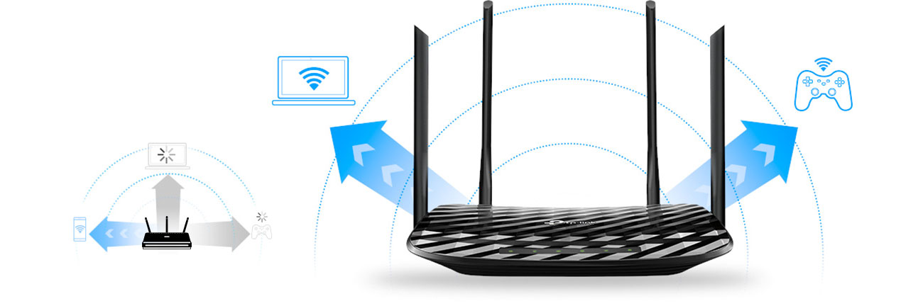 MU-MIMO für Leistungssteigerung, Bandbreite, Kapazität