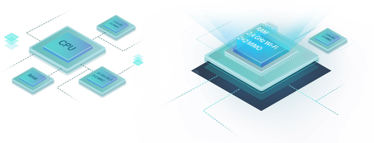 Hohes Integrationsniveau für kompakte Größe