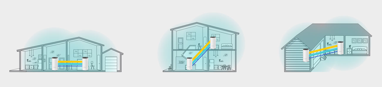 2-in-1 Router und Access-Point