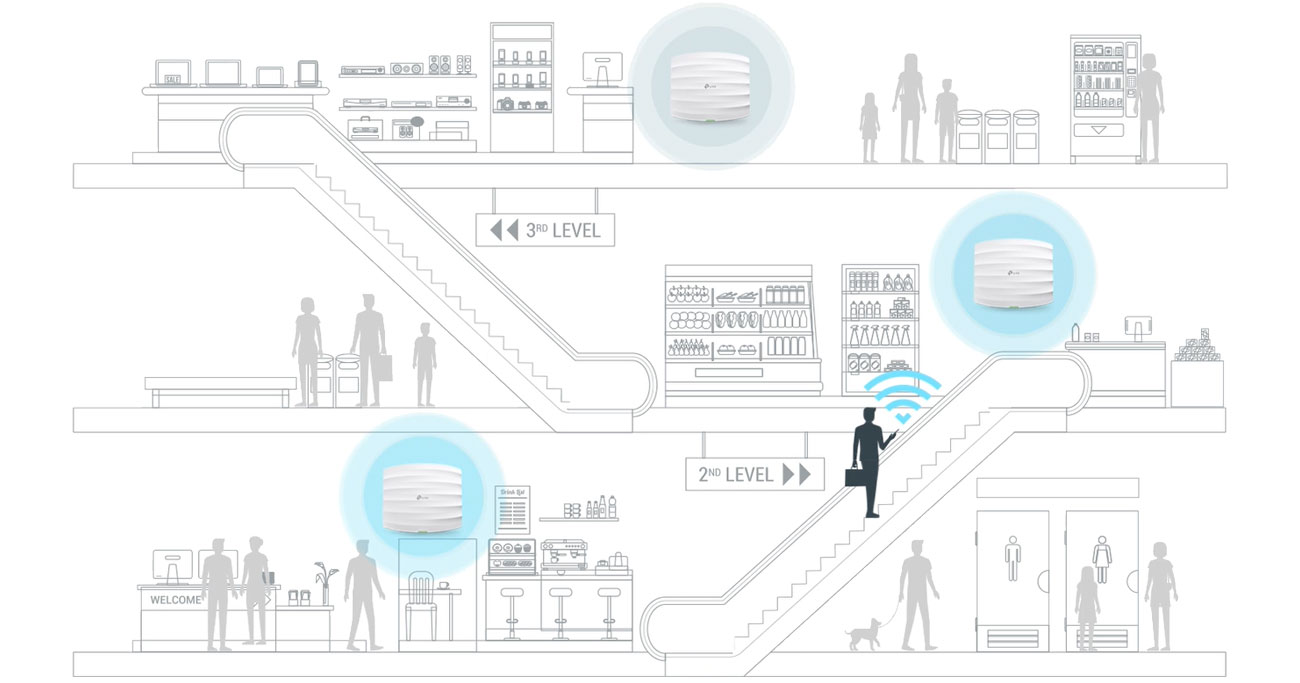 TP-Link EAP265 HD Płynny roaming