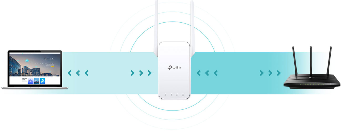 TP-Link RE315 Przesył danych