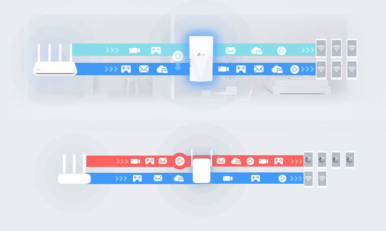 Uniwersalny wzmacniacz sieci bezprzewodowej TP-Link RE700X - Automatyczny wybór ścieżki