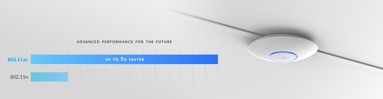 Leistung in zwei Frequenzbändern, Gigabit-Geschwindigkeit