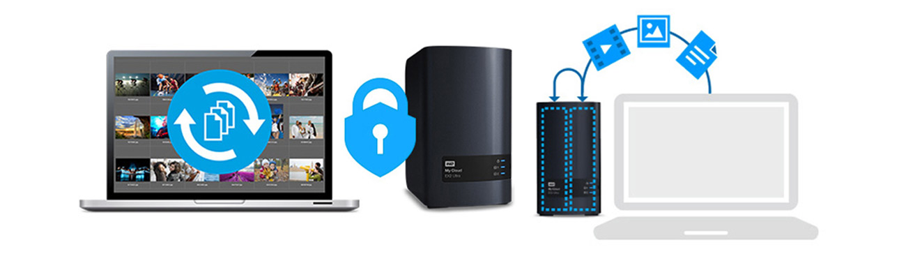 Bessere Datensicherung