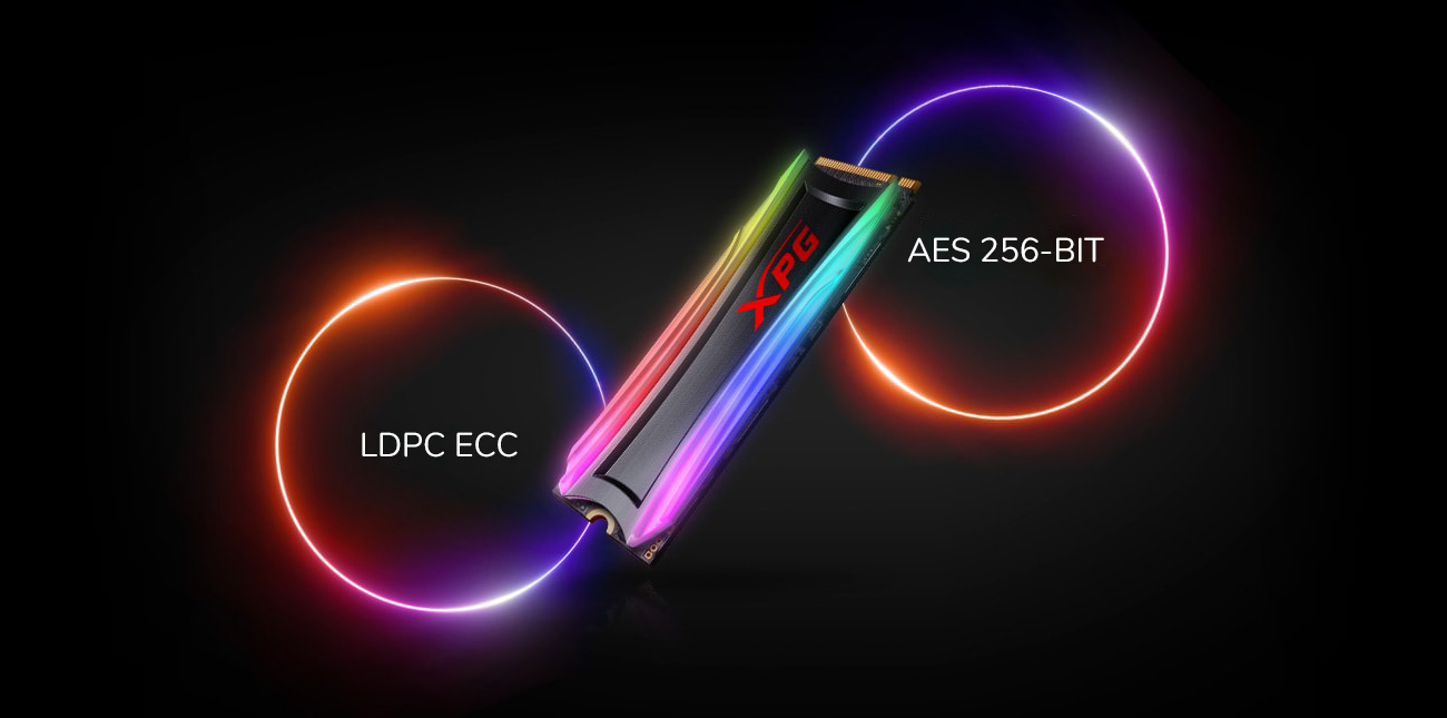 Datenintegrität und Sicherheit